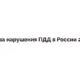 Штрафы за нарушения ПДД в России 2024 года